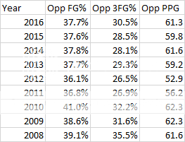 ND%20defense.png