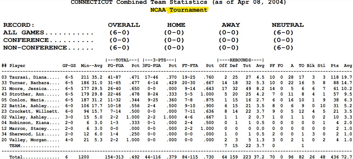 2003-04 Postseason stats.jpg