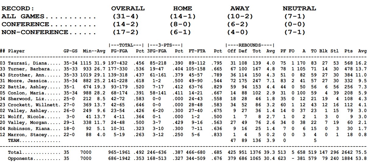 2003-04 roster.jpg