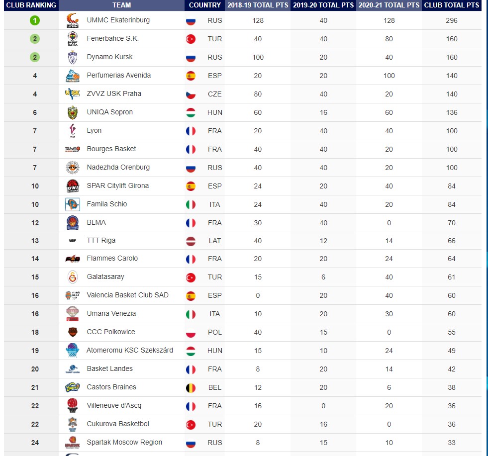 2021 Euro League Clubs Rankings.jpg