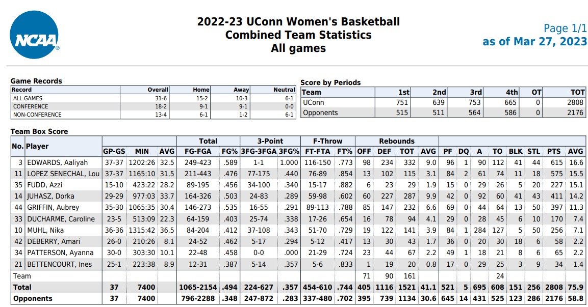 2022-2023 season box score.jpg