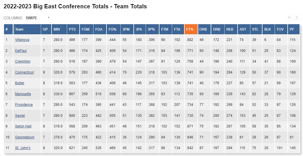 2023-01-16 14_59_21-NCAA Team Stats - RealGM.jpg