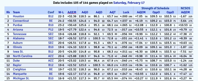 2024_Pomeroy_College_Basketball_Ratings.jpg