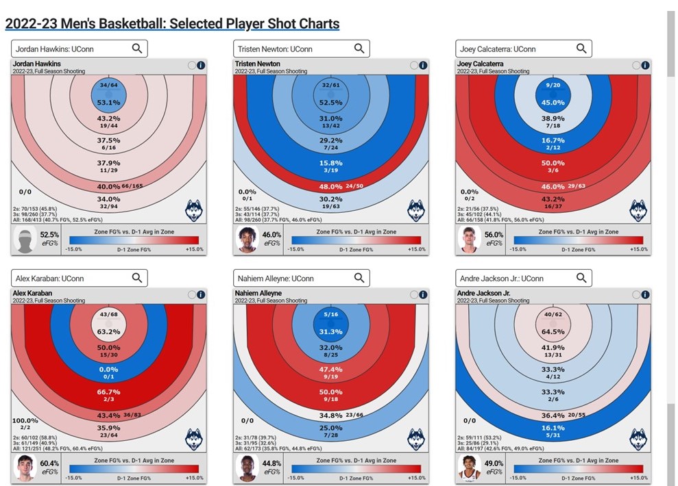 3PT Shooting UConn.jpg