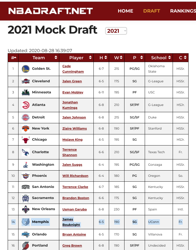 draft projections