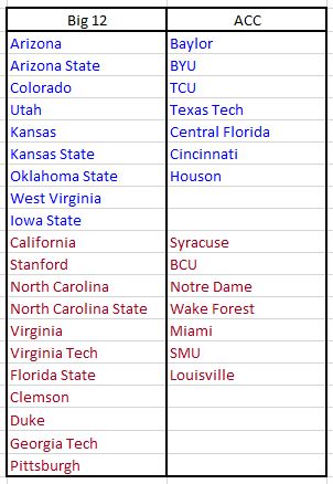 ACC Big 12.JPG