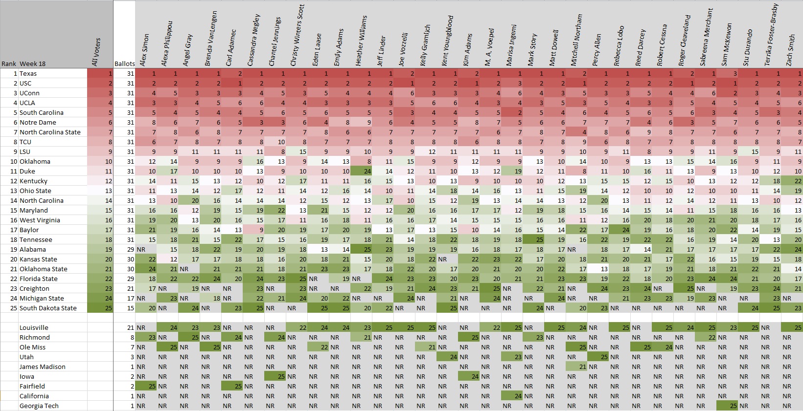 AP Poll Week 18 By Rank.jpg