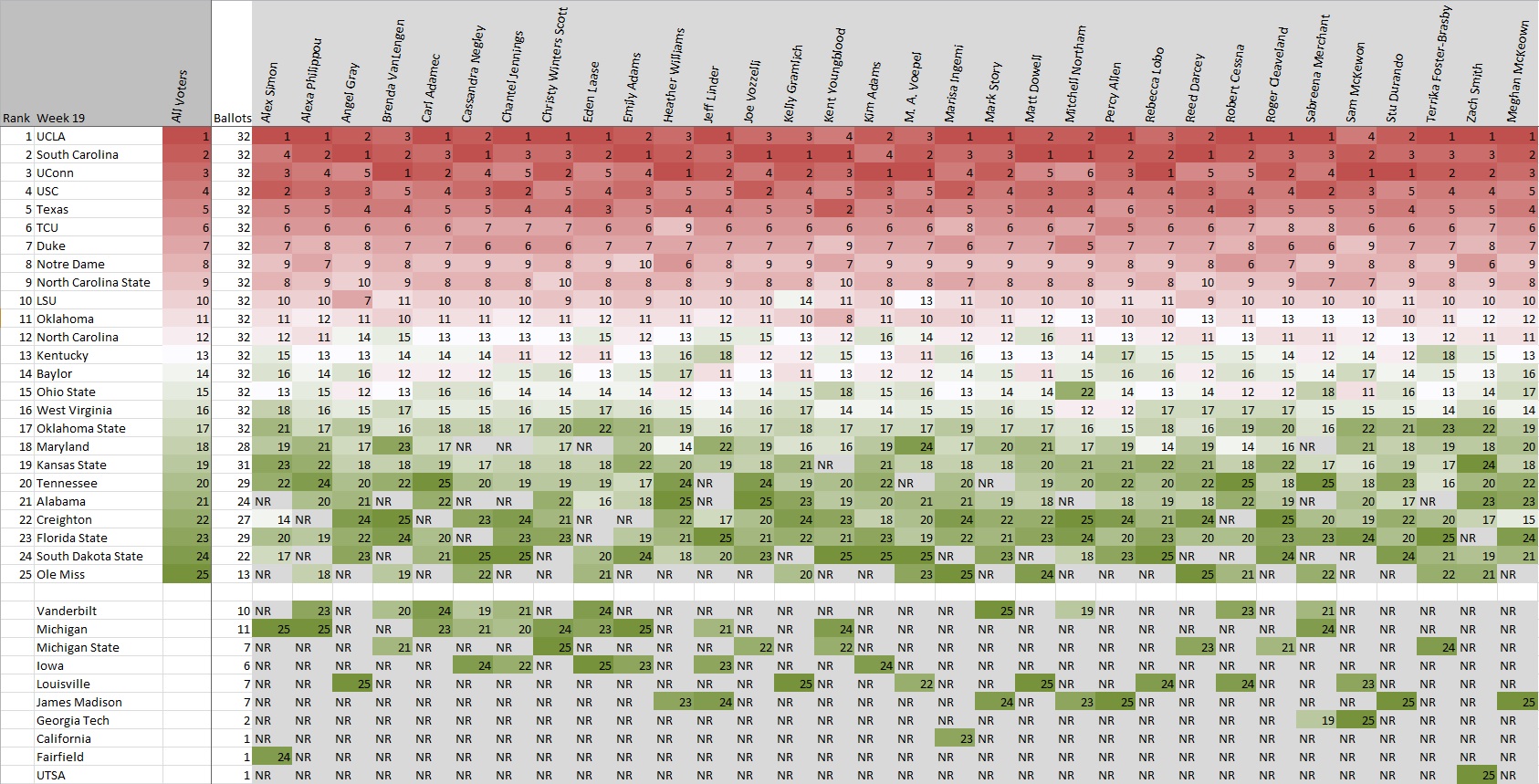 AP Poll Week 19 By Rank.jpg