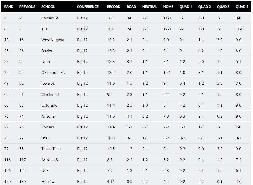 Big 12 net 1-9-24.jpg