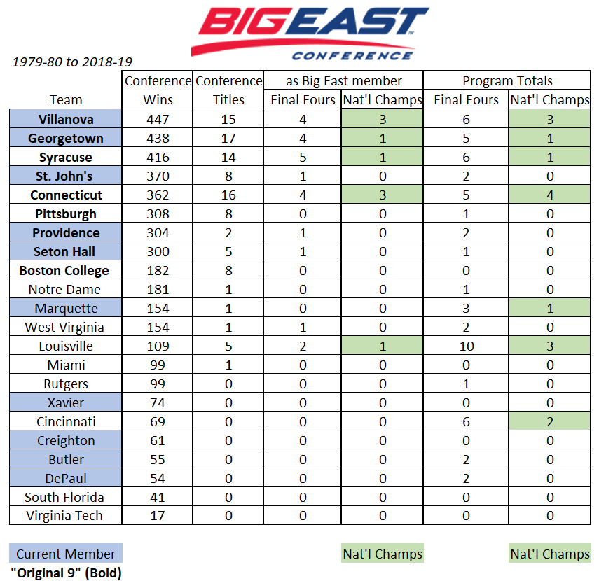 Big East wins[1].PNG