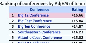 Conference Basketball Standings.jpg