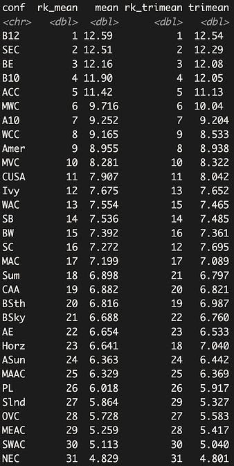 conference kenpom.jpg