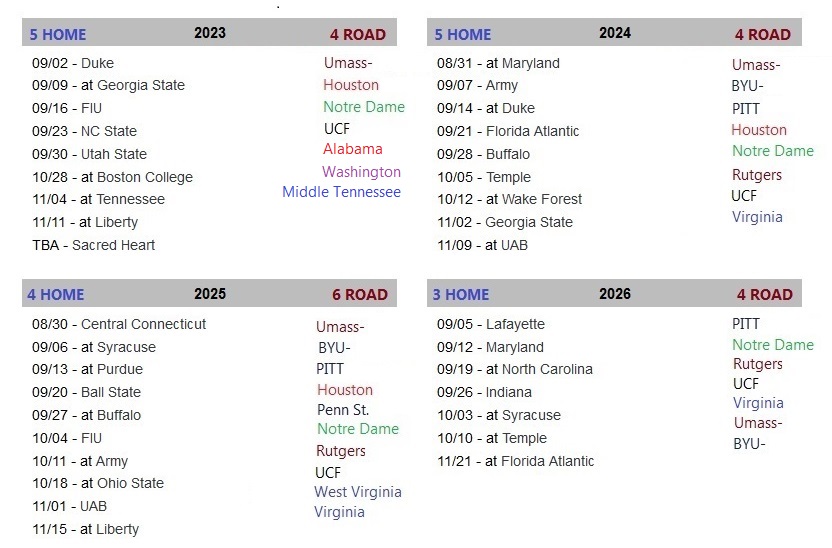 FUTURE -football Schedule + possible opponents to 2026.jpg