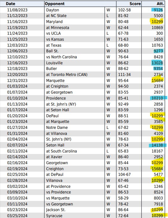 Game by game attendance.jpg