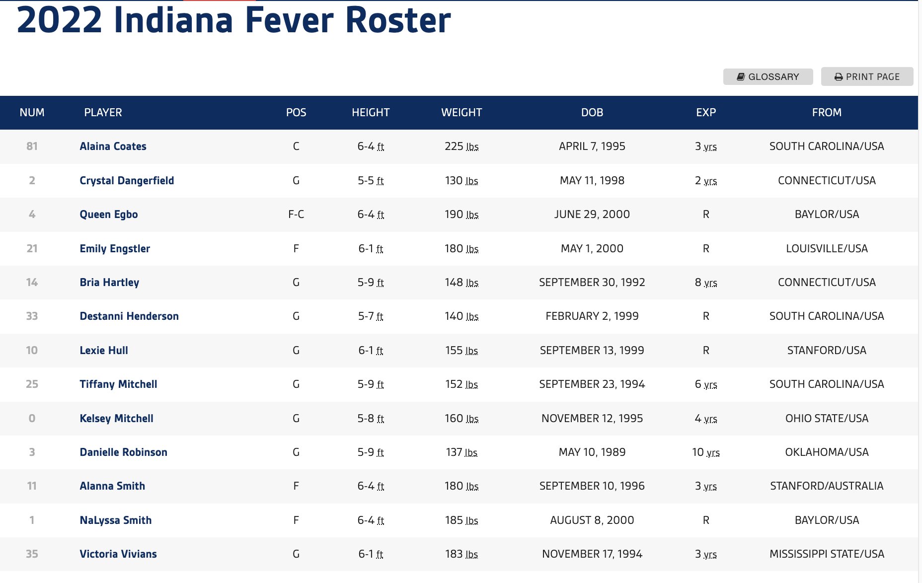 Indiana Fever Roster Jpg.76234