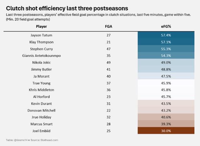 Jayson Tatum is clutch when it matters.jpeg