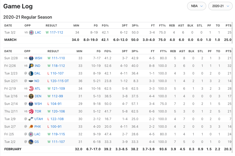 Kemba_Walker_Game_by_Game_Stats_and_Performance___ESPN_?.png