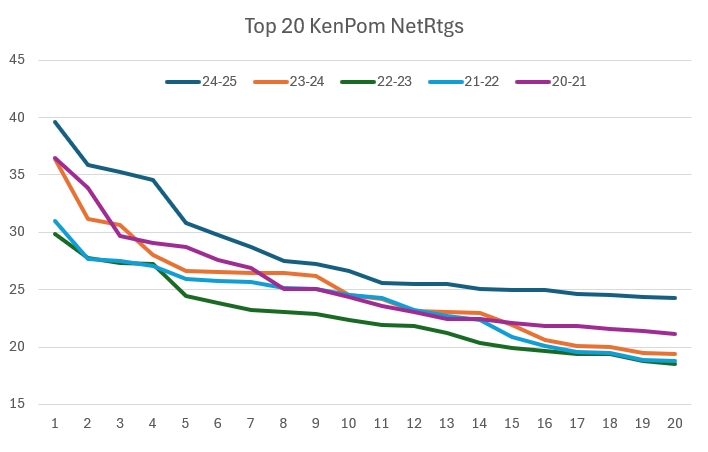 KenPom NetRtg-Top20s.jpg