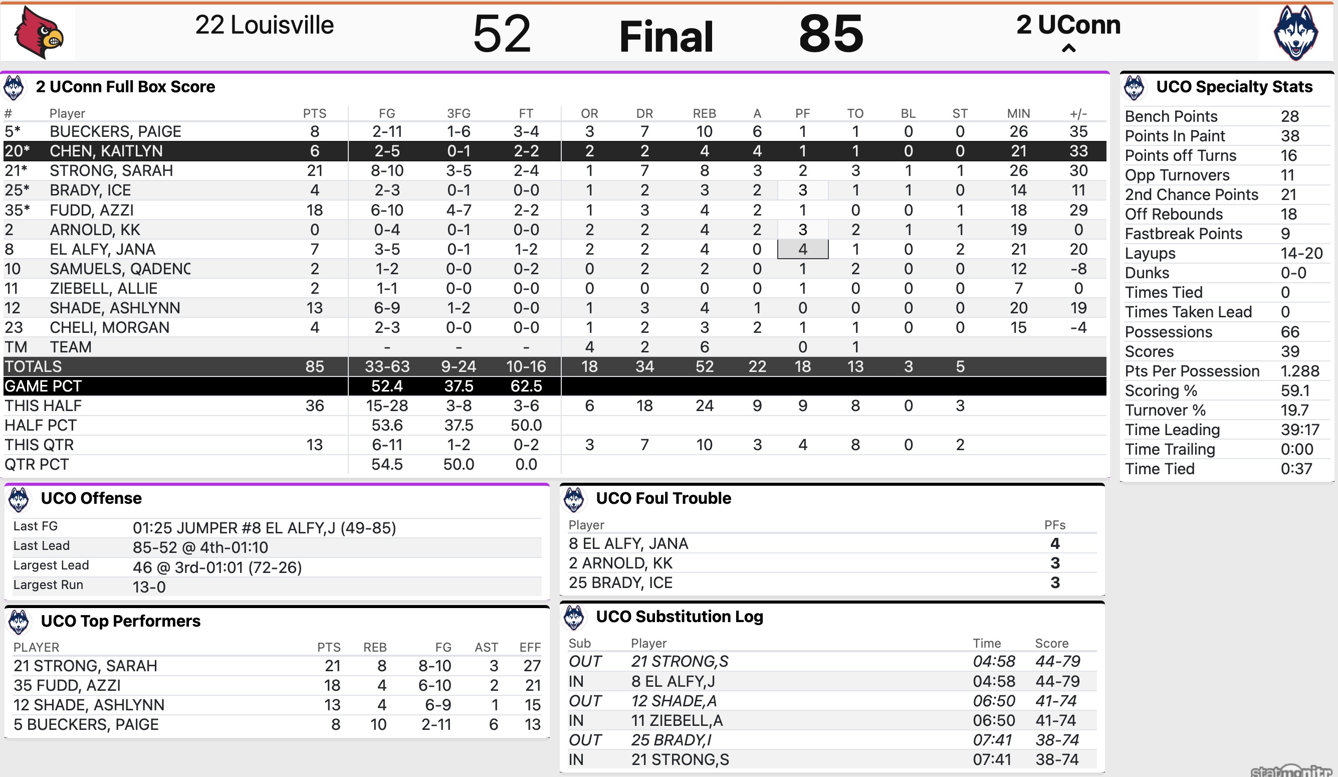 Louisville stats.jpg