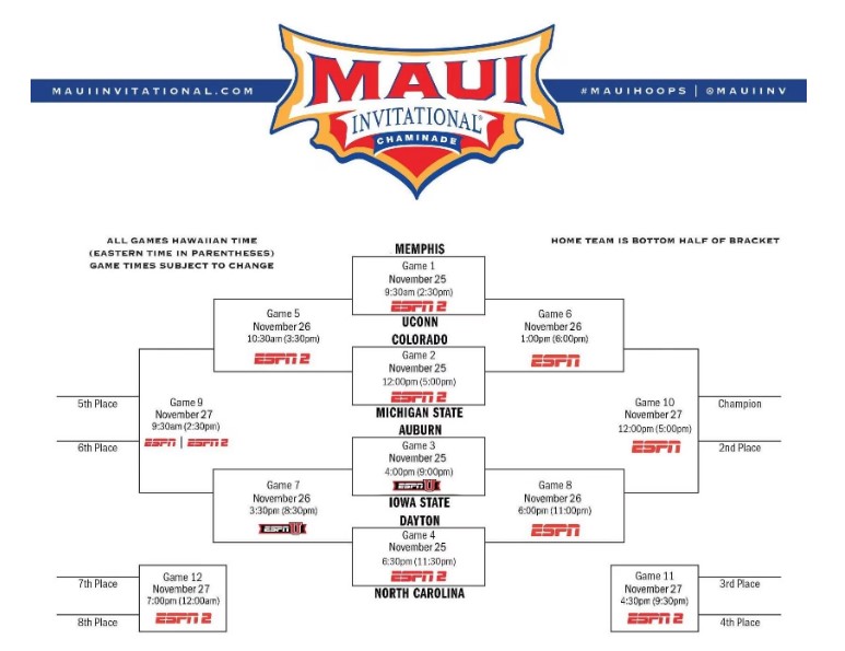 Maui Jim Tourney Bracket 2024-11-18.jpg