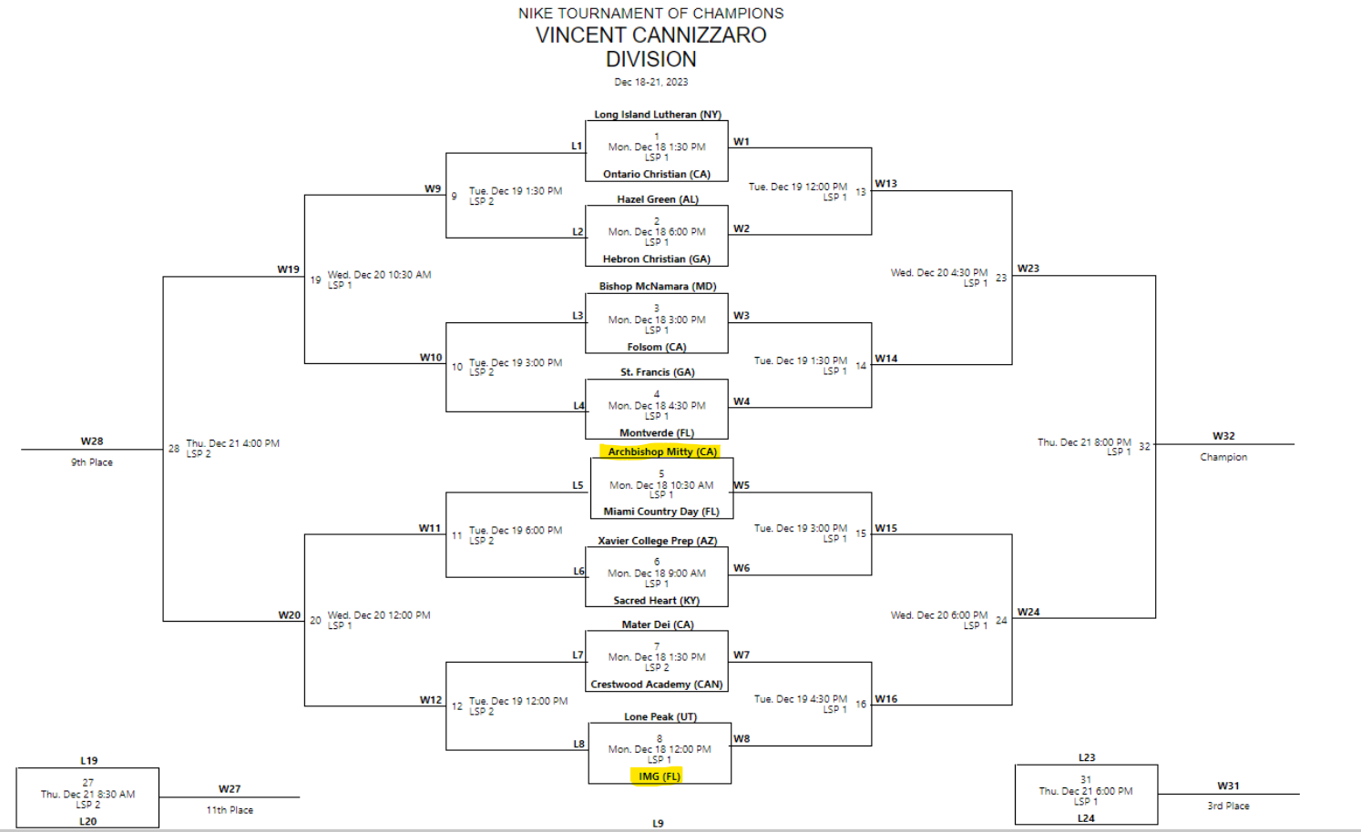 Nike Tournament of Champions 2023.png