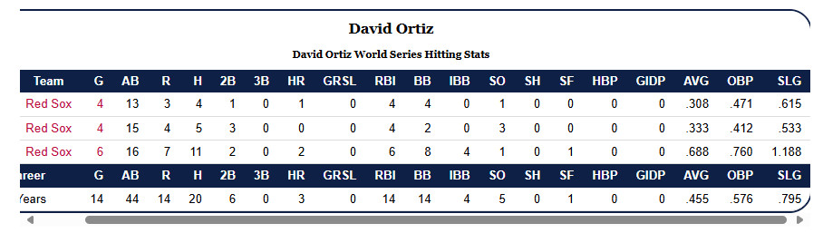 Ortiz WS 2.jpg