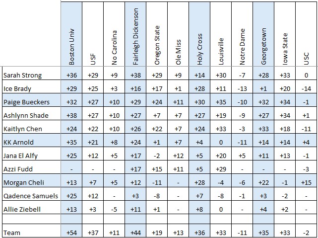 Plus-Minus 12.23.24.jpg