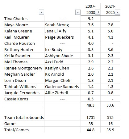 Rebound stats.jpg