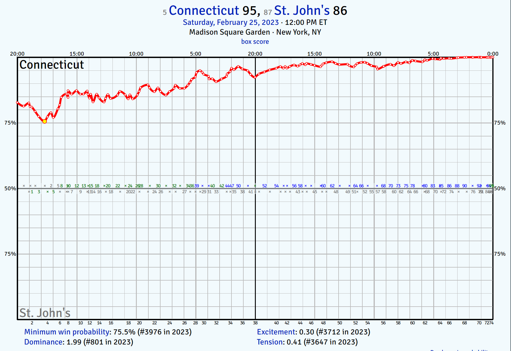 SJU win prob.PNG