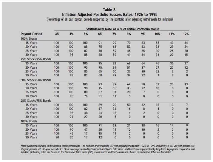 Trinity-Study-Results-4-rule.jpg