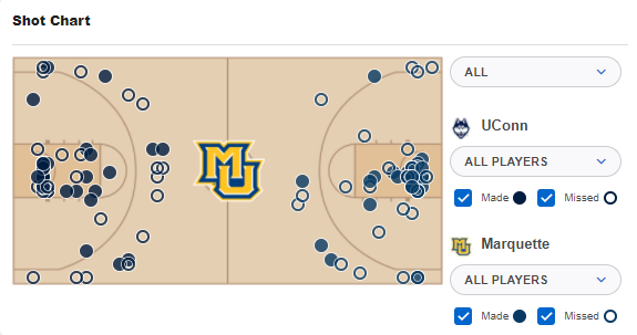 uconn-marquette-shot-chart.PNG