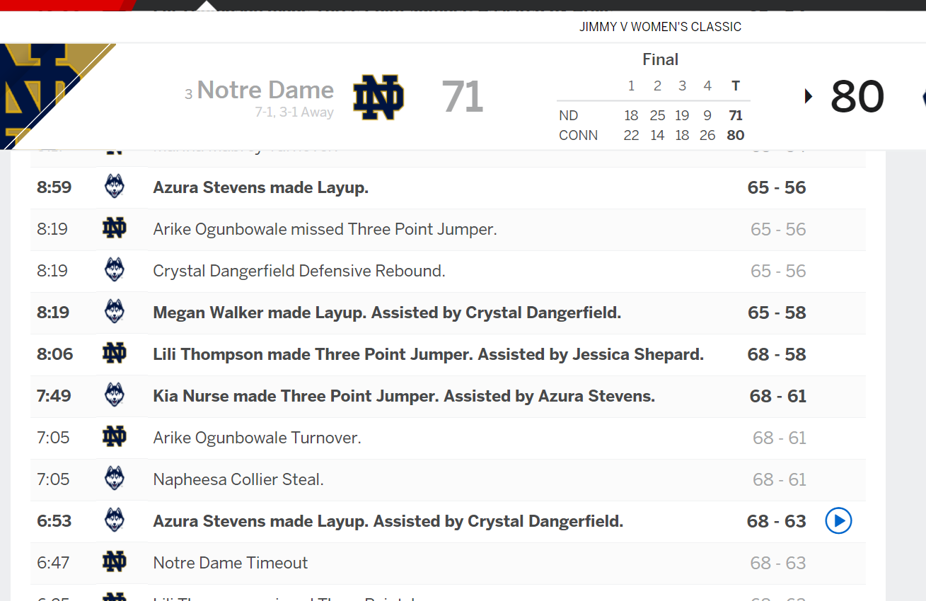 UCONN-ND game.png