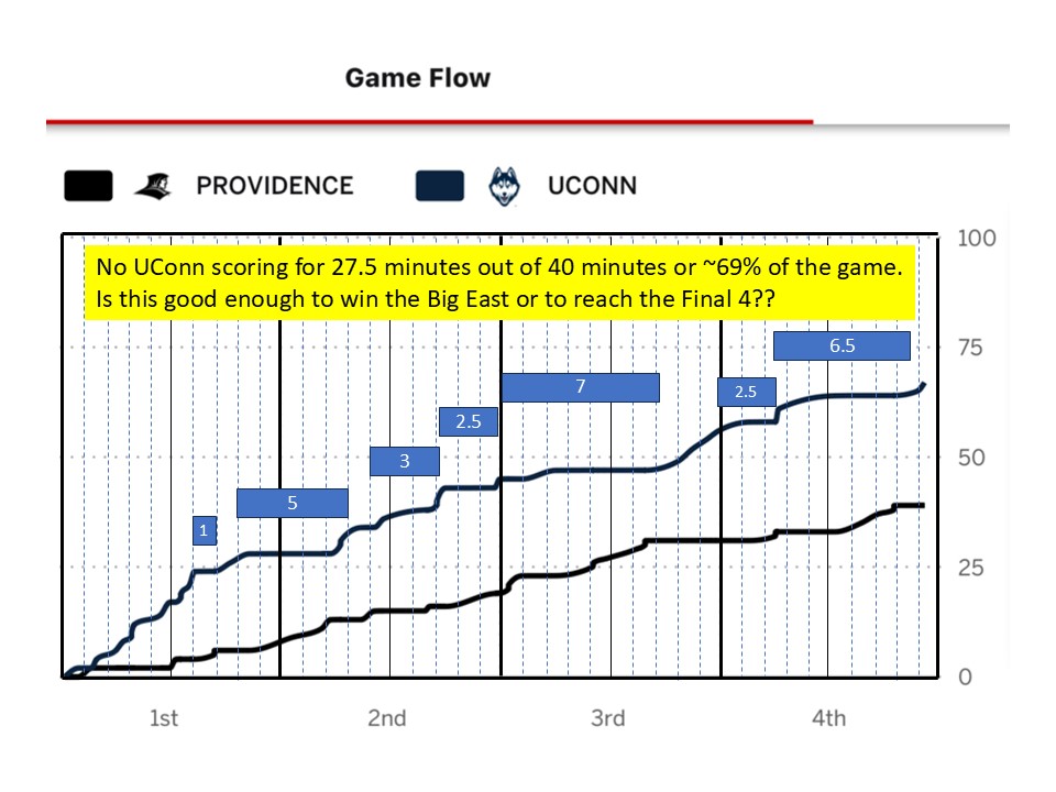 UConn vs Providence.jpg