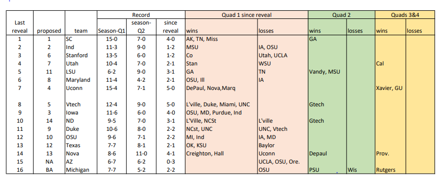 uconn1.PNG