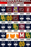 NCAAWBB Champs.jpg