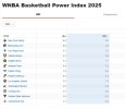 WNBA BPI.jpg