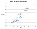 2024 WS vs PER.jpg