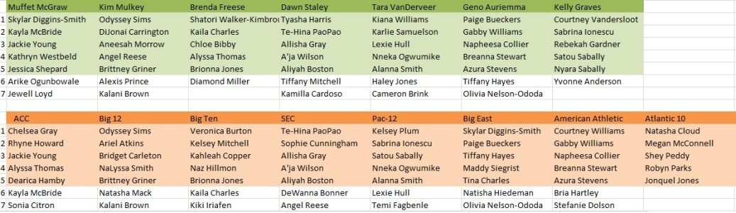 WNBA 2025 Best.jpg