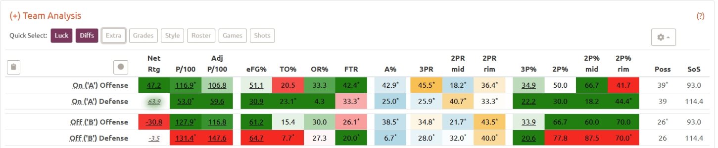 Ross-NH Game On-Off.jpg