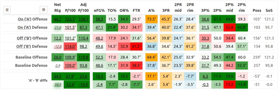 Ross-On-Off-Top 100 12-3-25.jpg