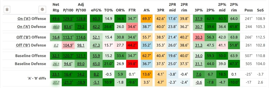 Ross-On-Off- Total-12-3-25.jpg