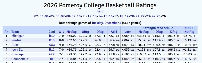 KenPom - 12-3-25.jpg