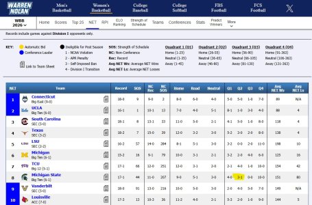 Warren Nolan Mich State.jpg