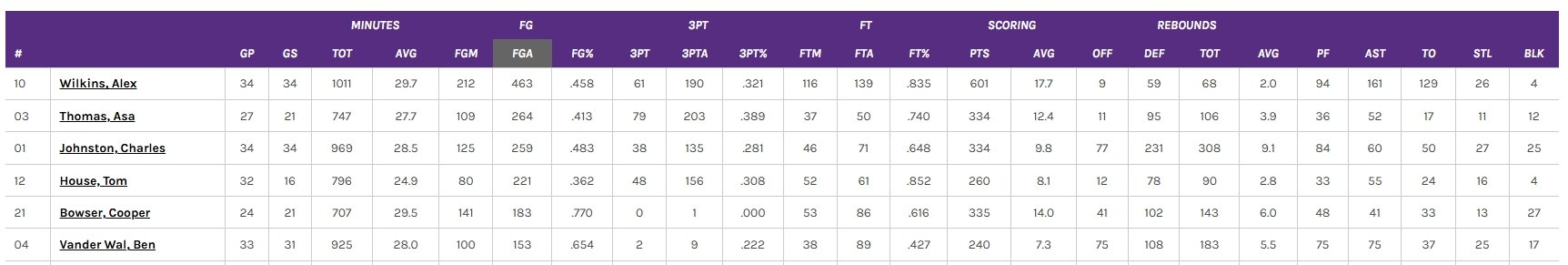 Furman-Basic Stats.jpg