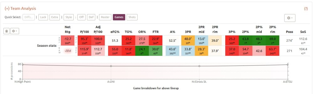 Furman vs Top120 EffRtg.jpg