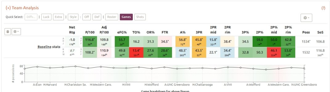 Furman vs Top150 EffRtg.jpg