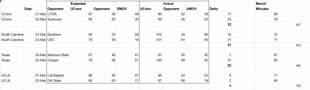 2026 first 2 rounds top seeds.jpg