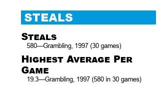 NCAA Steals record.jpg