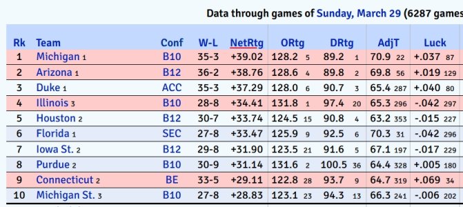 KenPom-033026.jpg