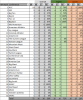 2018 March Madness Conference Results.png